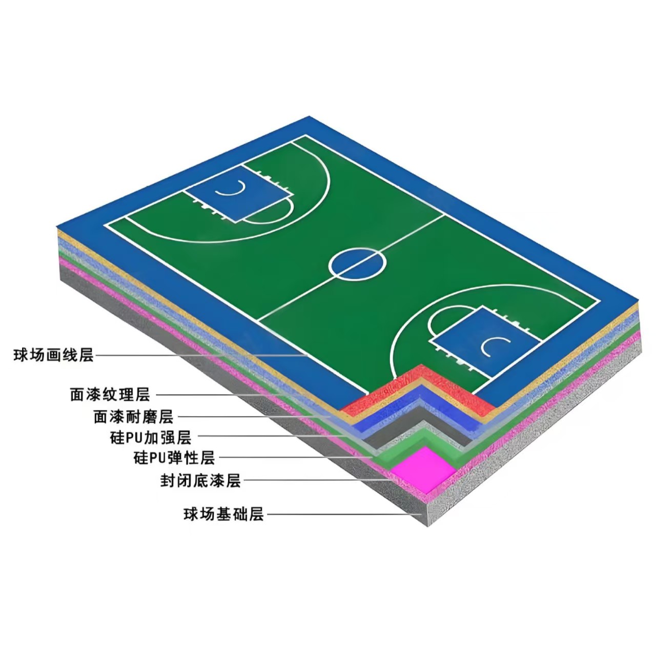 蚌埠市硅PU材料硅PU - 厂家